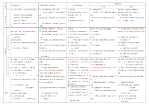 交易性金融资产、可供出售金融资产、持有至到期投资、长期股权投资的会计处理比较一览表.doc