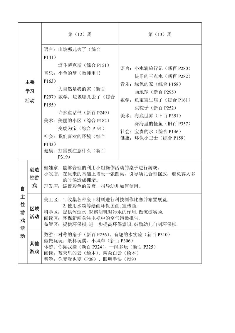 大班5月《环保小卫士》主题计划.doc_第2页