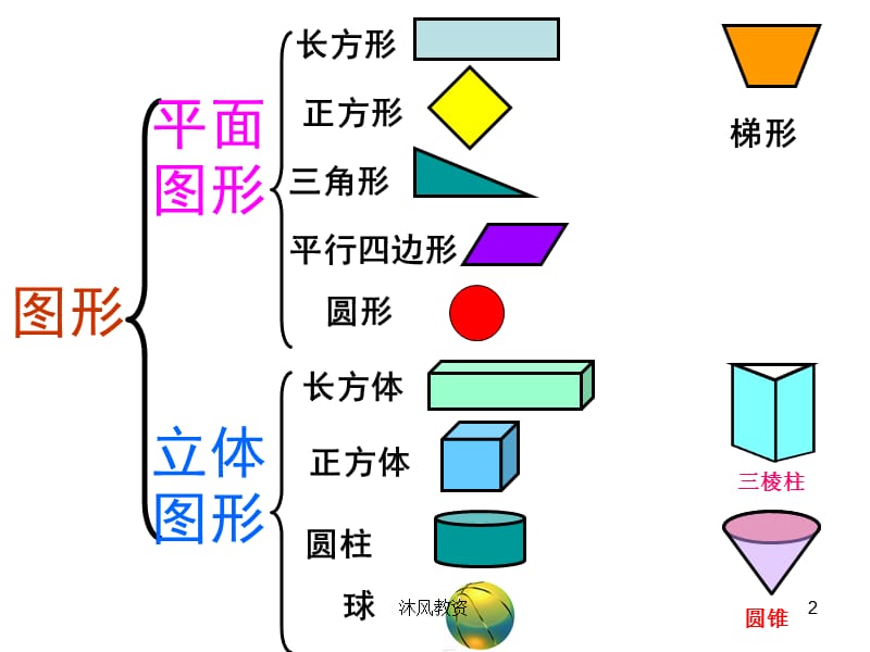 新人教版一年级数学下册《认识图形(二)》单元复习整理课件（谷风校园）.ppt_第2页