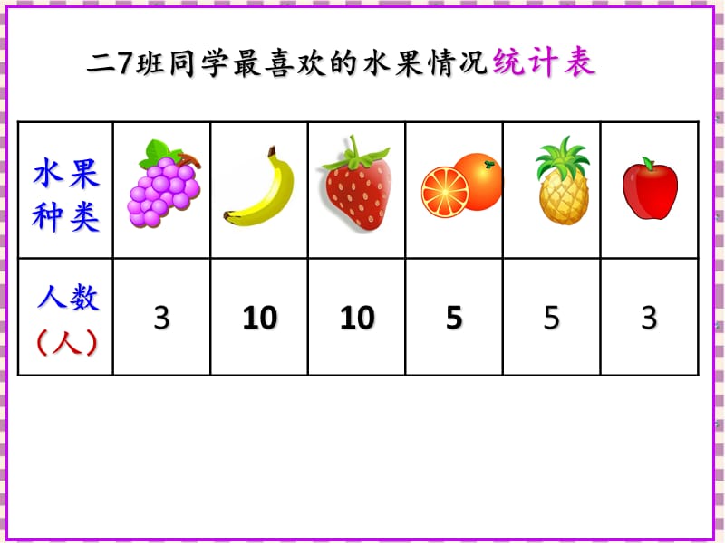 沪教版二年级数学条形统计图课件.ppt_第2页