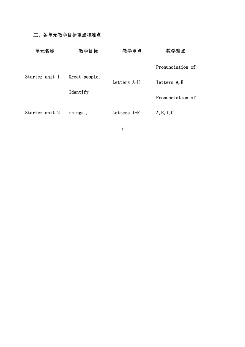 部编人教版七年级英语上册教学工作计划.docx_第2页