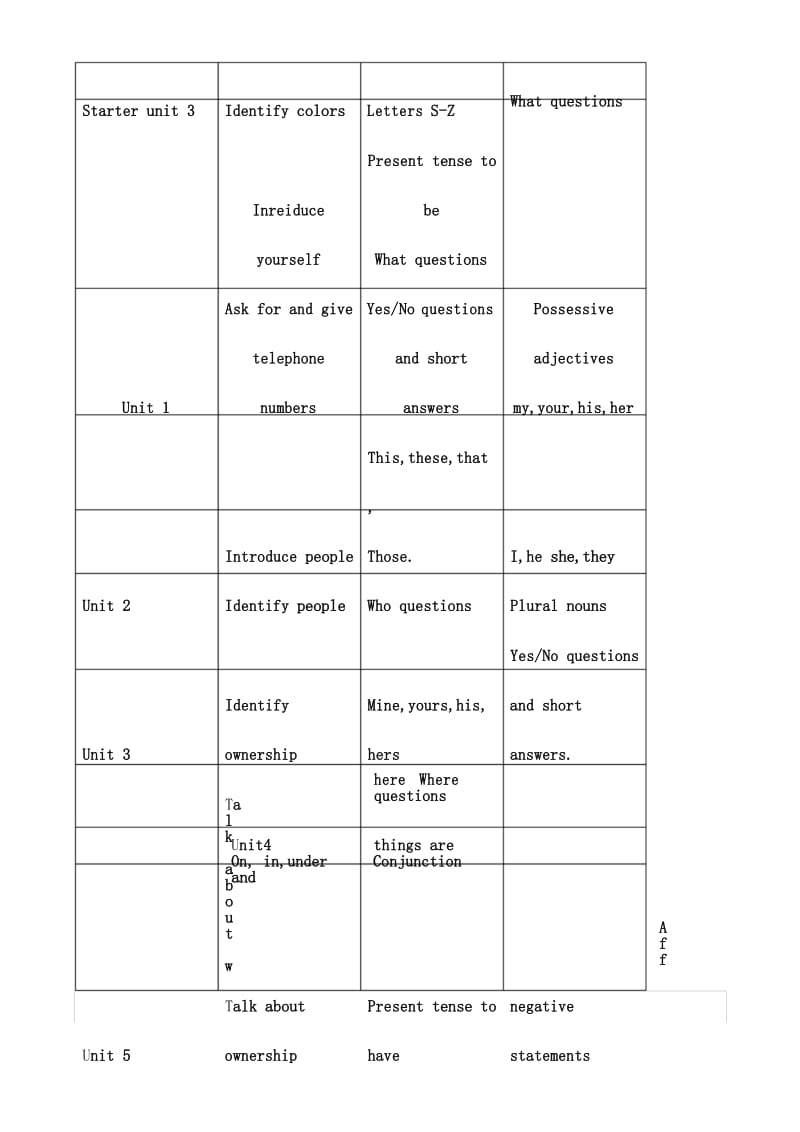 部编人教版七年级英语上册教学工作计划.docx_第3页