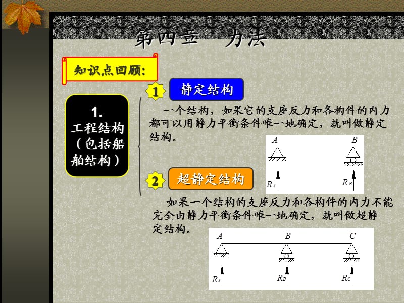 《船舶结构力学》第4章力法.ppt_第3页