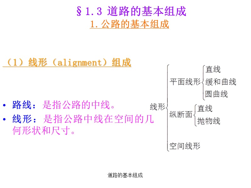 道路的基本组成课件.ppt_第1页