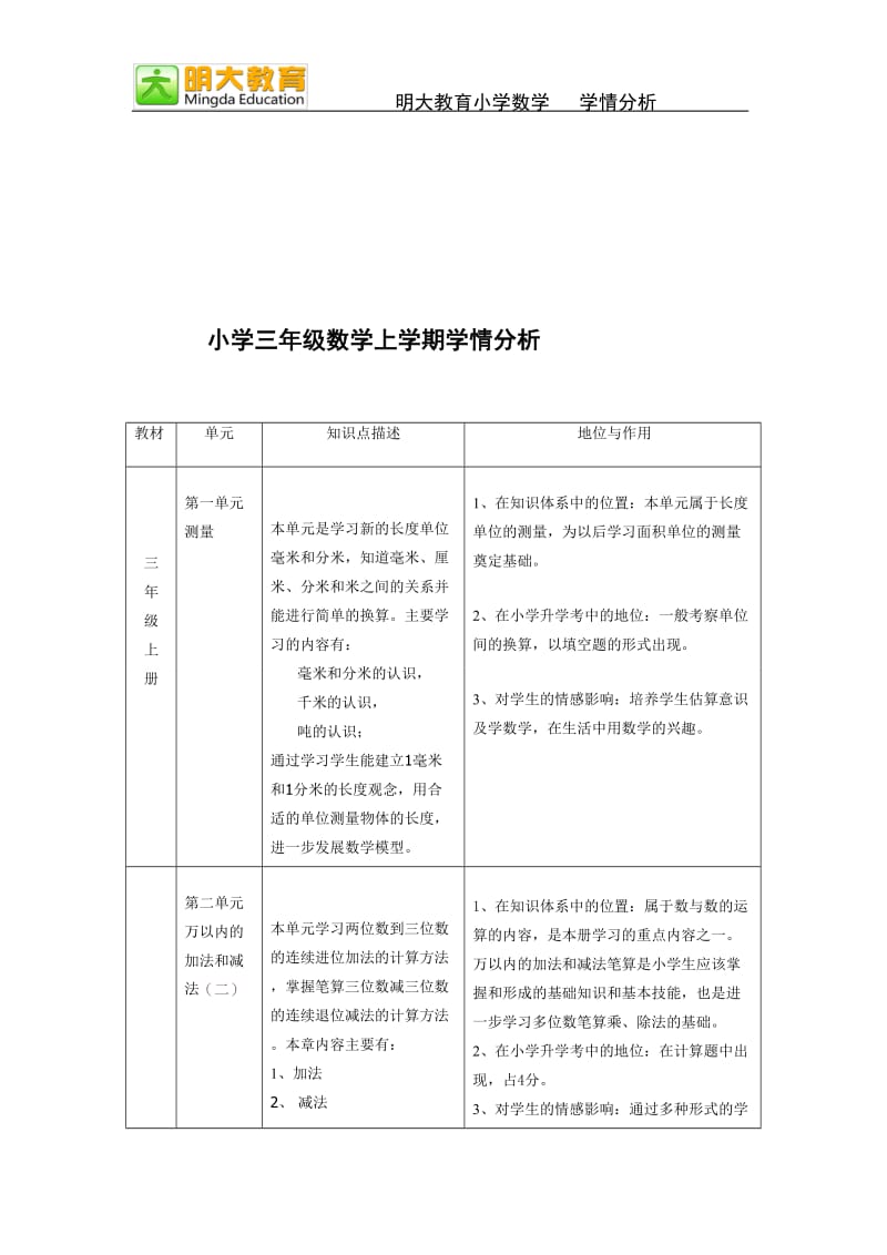 明大教育小学数学学情分析(海口).doc_第3页