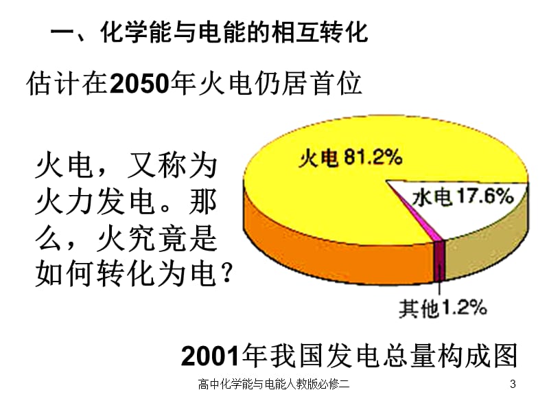 高中化学能与电能人教版必修二课件.ppt_第3页