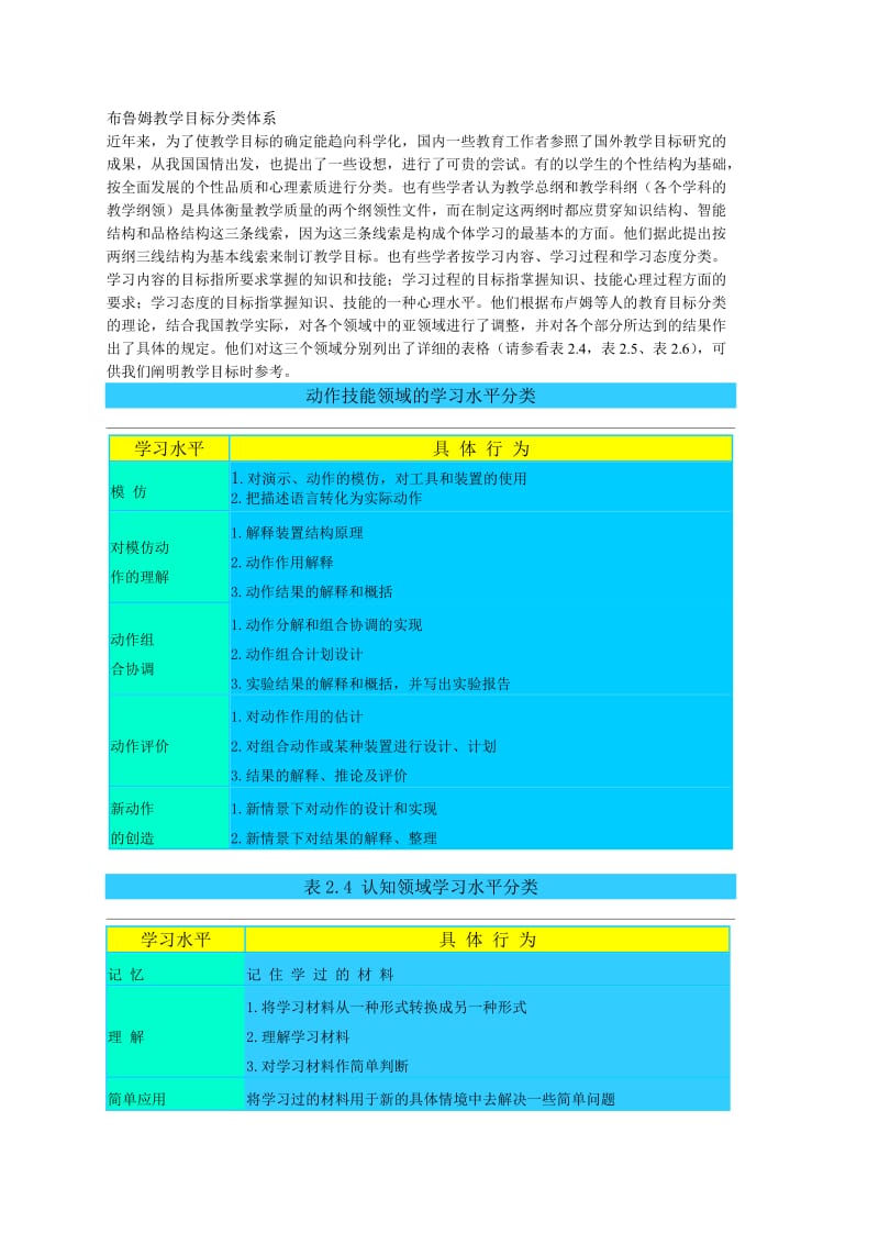 布鲁姆教学目标分类体系.doc_第1页