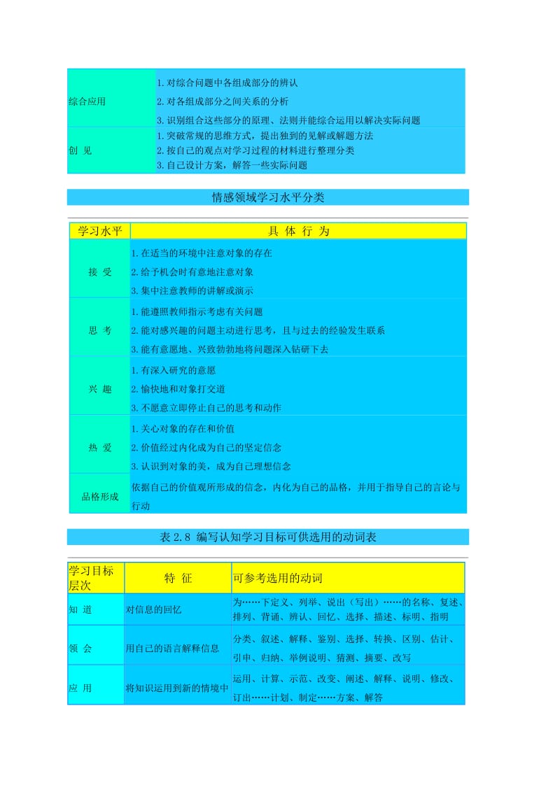 布鲁姆教学目标分类体系.doc_第2页