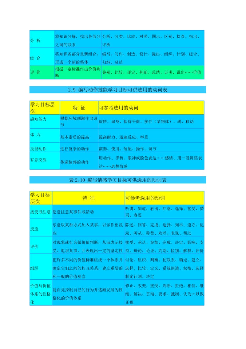 布鲁姆教学目标分类体系.doc_第3页