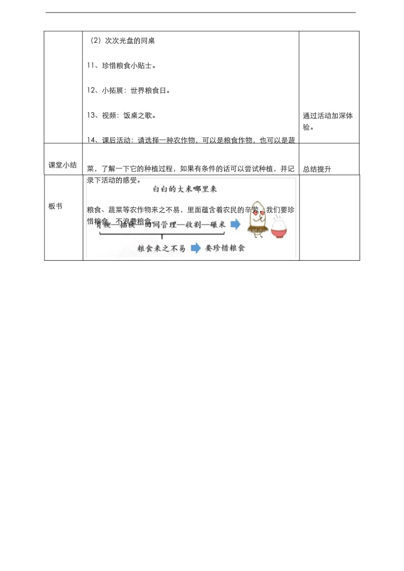 部编版道德与法治四年级下册7我们的衣食之源第一课时教案.docx_第3页