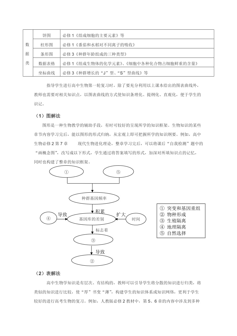 《高三生物第一轮复习中知识框架的构建》.doc_第2页