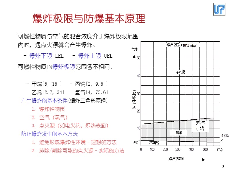 防爆基本知识课件.ppt_第3页