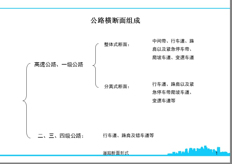 道路断面形式课件.ppt_第1页