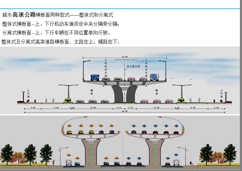 道路断面形式课件.ppt_第2页