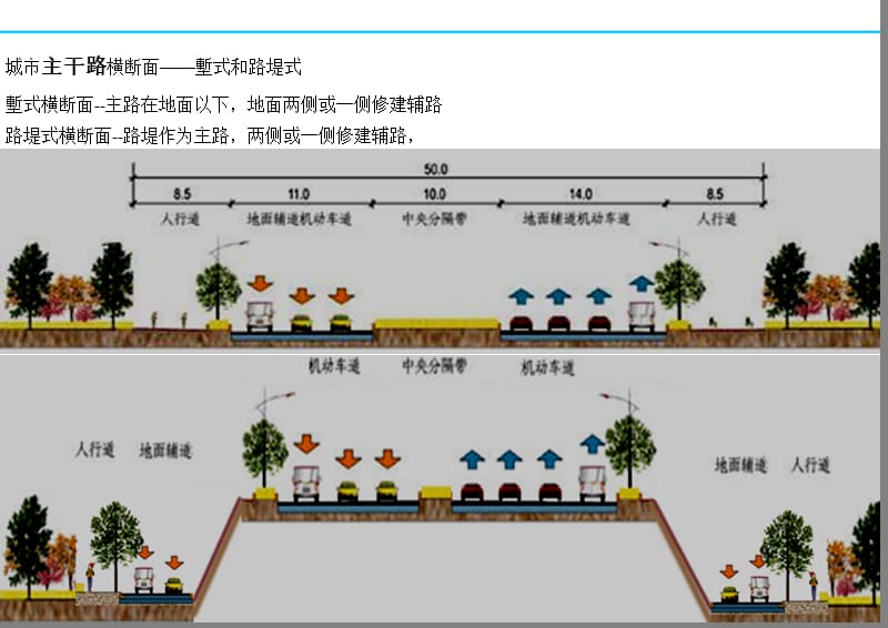 道路断面形式课件.ppt_第3页