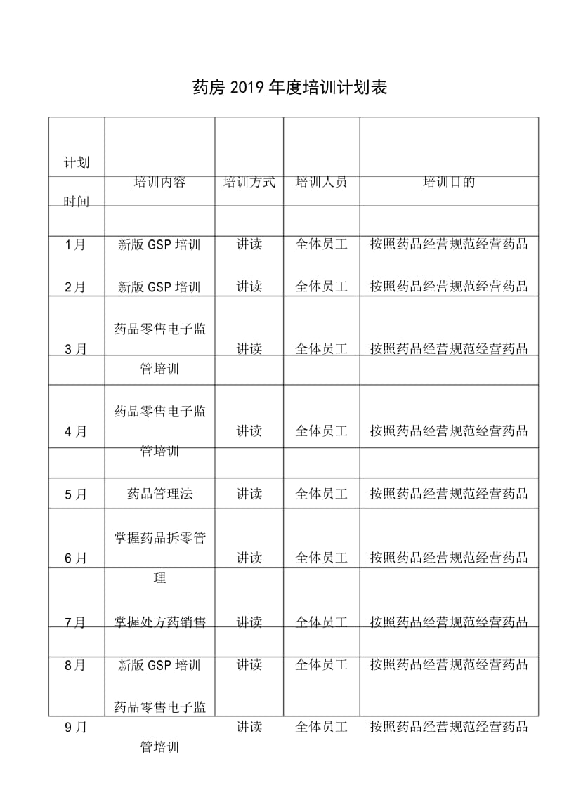 药房2019年度培训计划表样本.docx_第1页