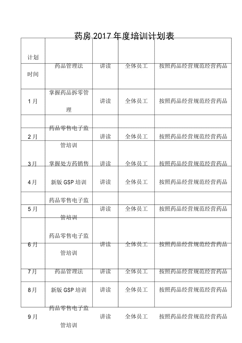 药房2019年度培训计划表样本.docx_第3页