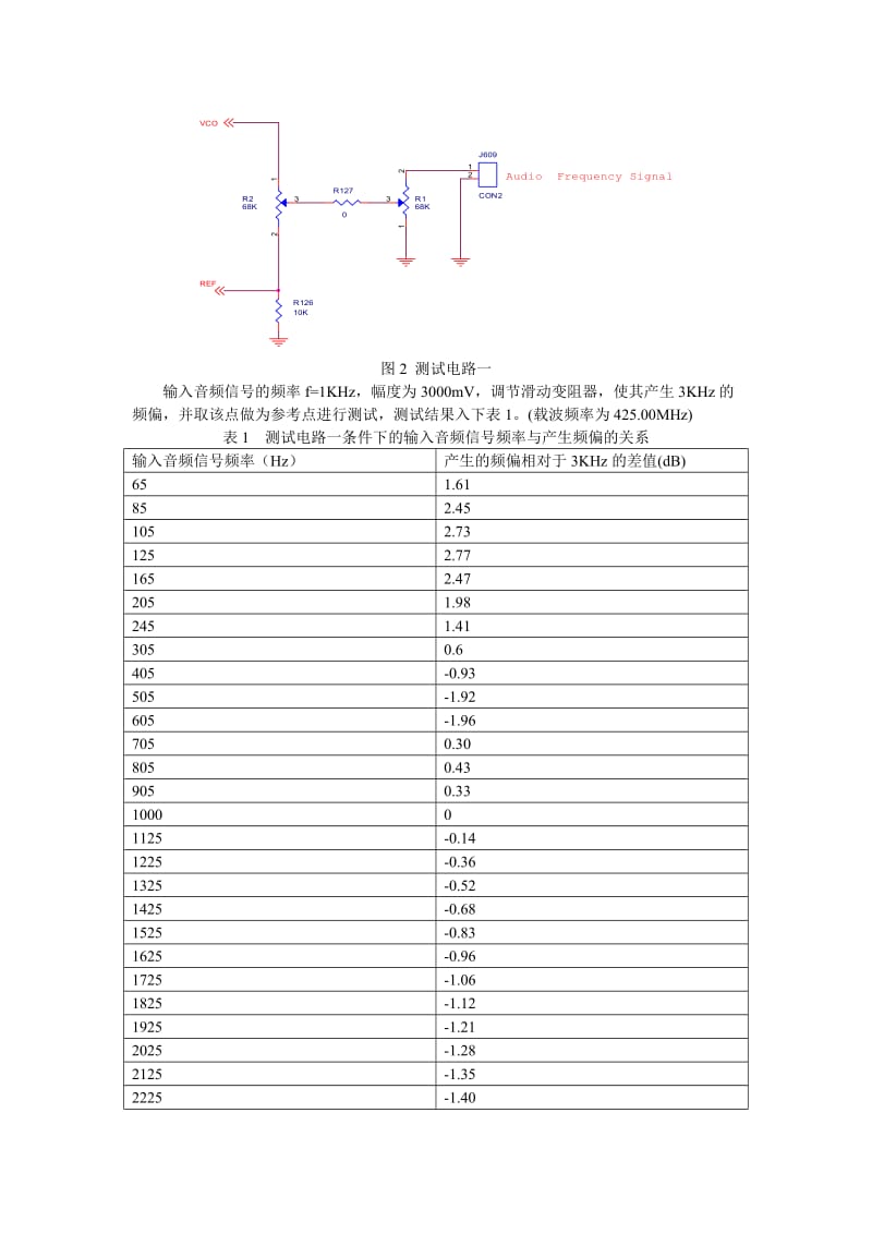 两点调制调制方式.doc_第2页