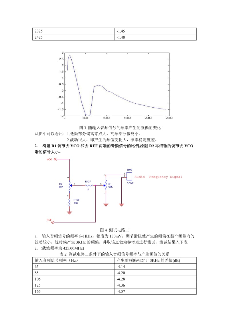 两点调制调制方式.doc_第3页