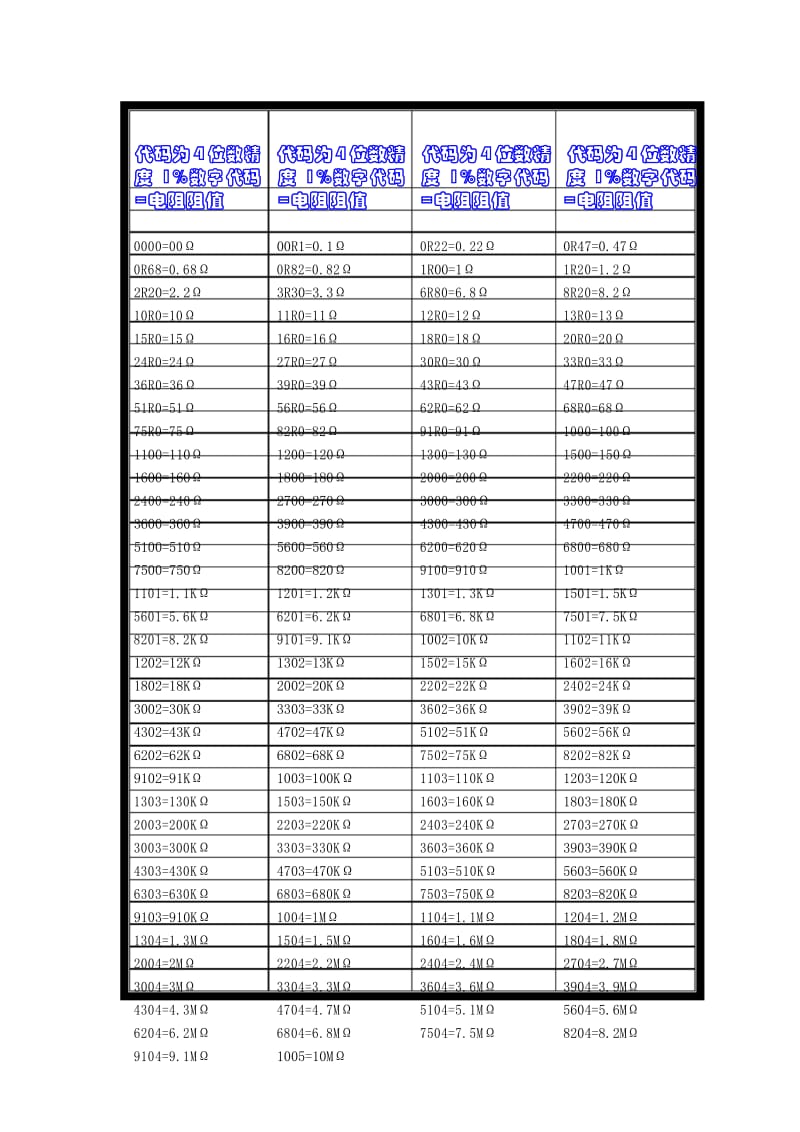 贴片电阻电阻阻值换算关系.docx_第3页