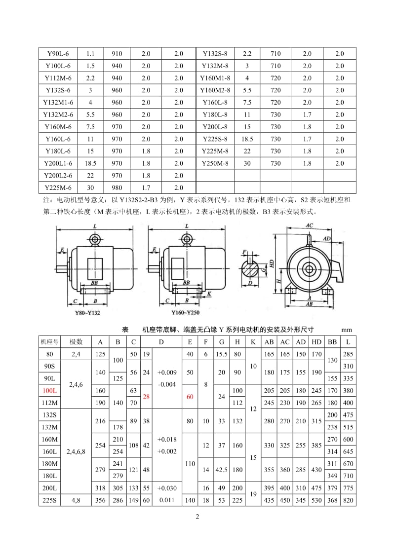 《Y系列三相异步电动机》型号选择表.doc_第2页