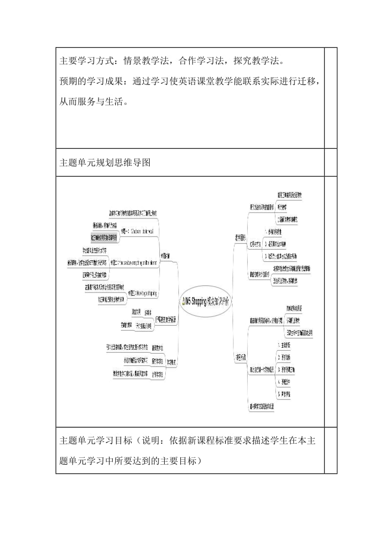 初中英语《Module5 Shopping》单元教学设计以及思维导图.doc_第2页