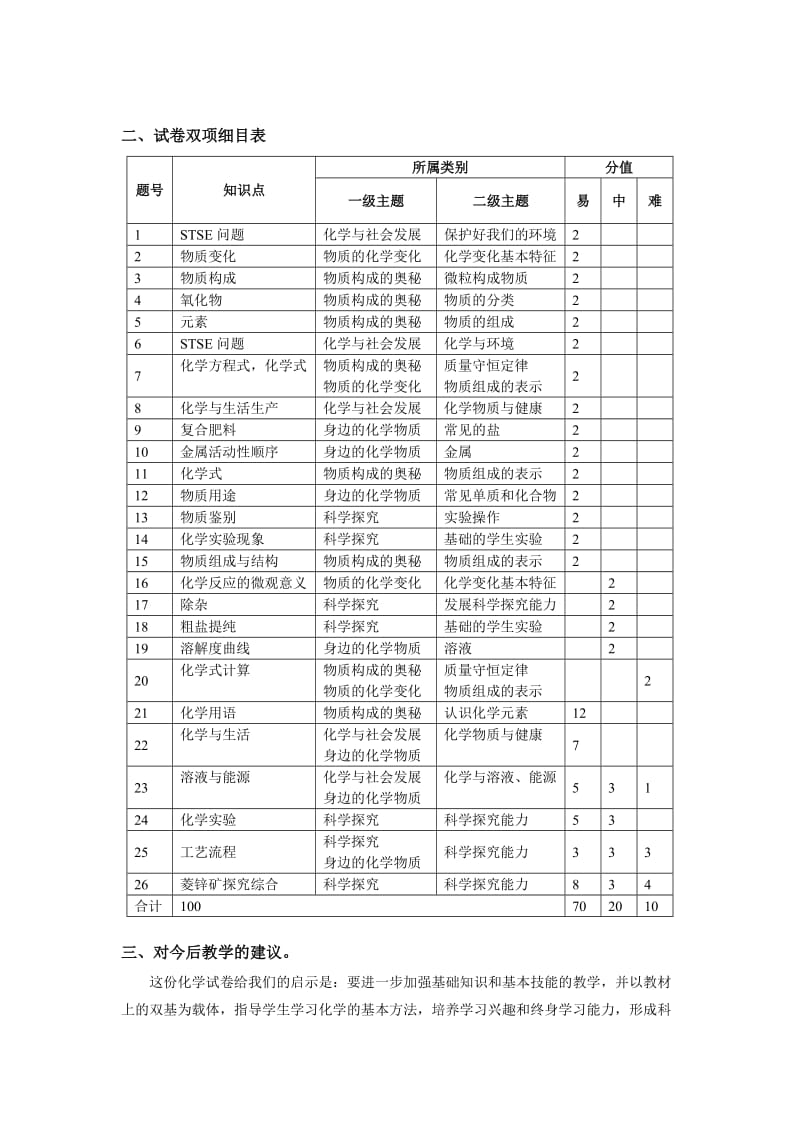 扬州市中考化学试卷评析.doc_第3页