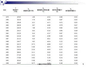 计量经济学研究案例2课件.ppt