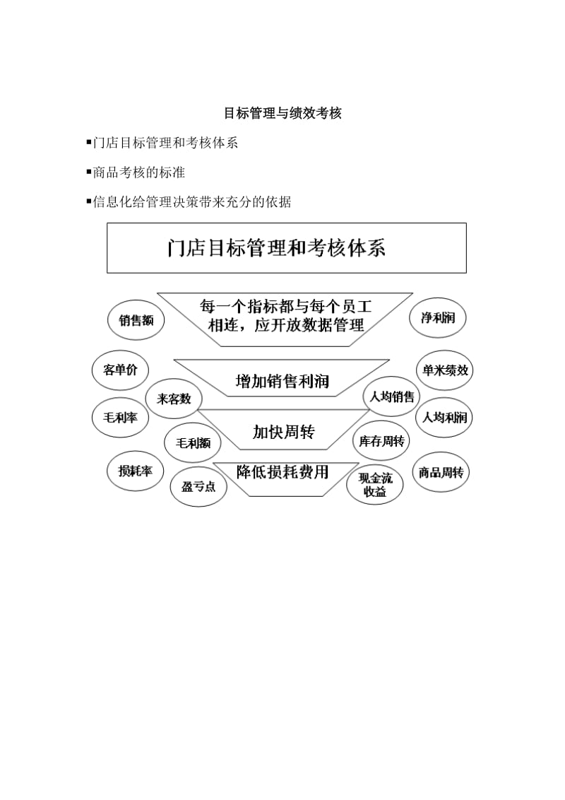 XX连锁超市目标管理与绩效考核办法.doc_第2页