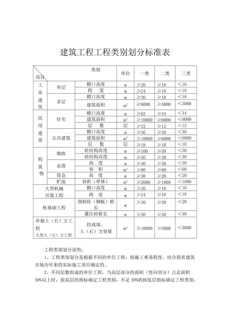 建筑工程管理费和利润取费标准.doc_第2页