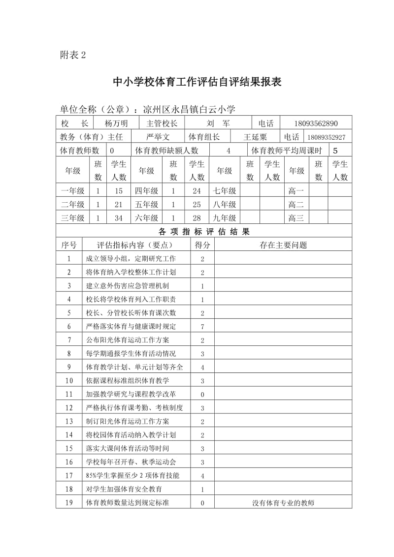 附表2：中小学校体育工作评估自评结果报表自评结果报表1.doc_第1页