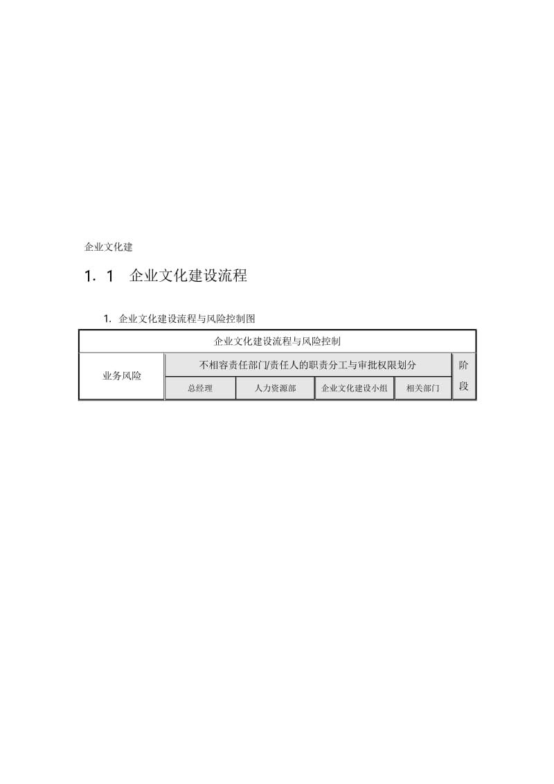 企业内部文化建设与宣传流程.docx_第1页