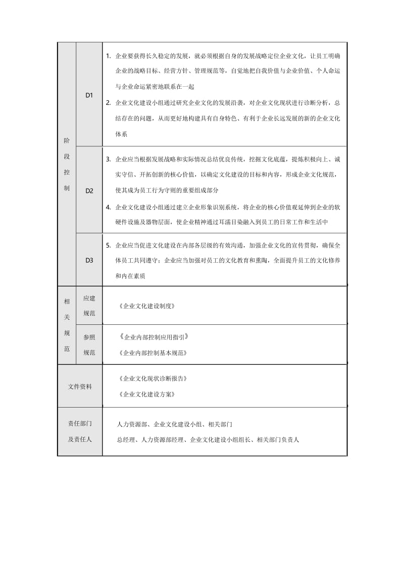 企业内部文化建设与宣传流程.docx_第3页