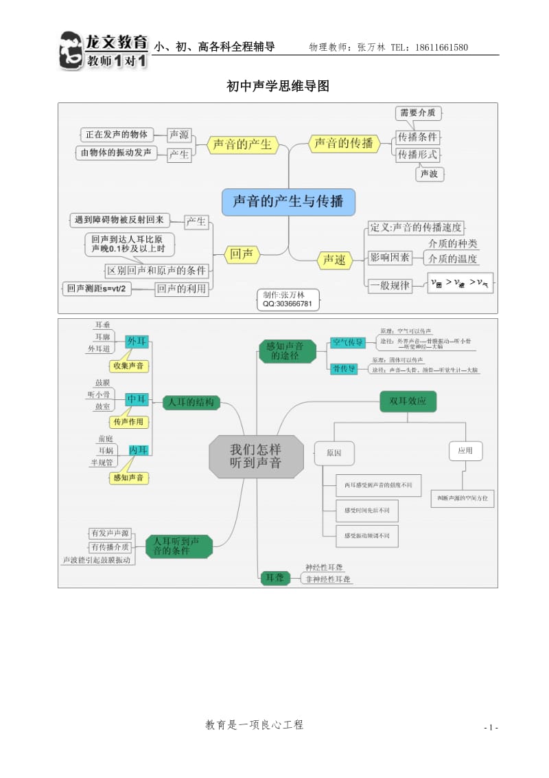 初中物理声现象知识点思维导图.doc_第1页