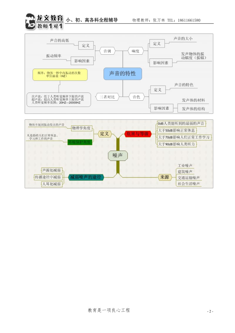 初中物理声现象知识点思维导图.doc_第2页