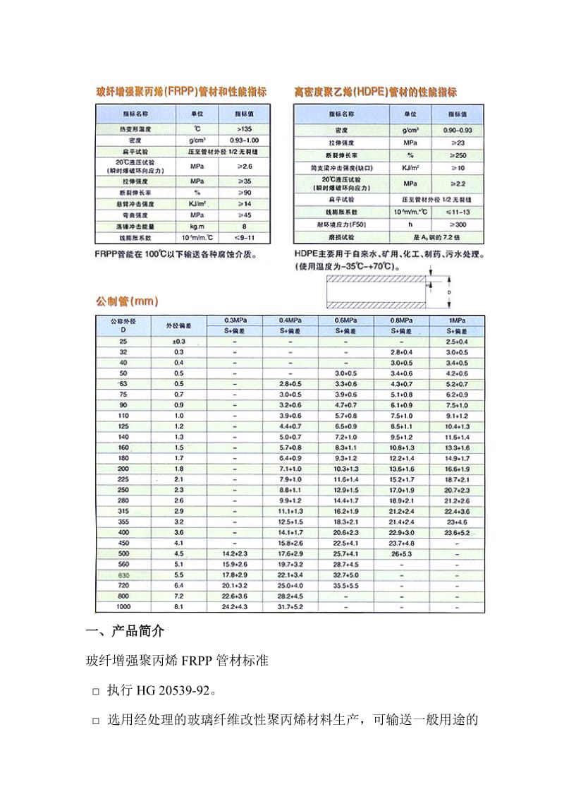 PP板的密度及性能.doc_第1页