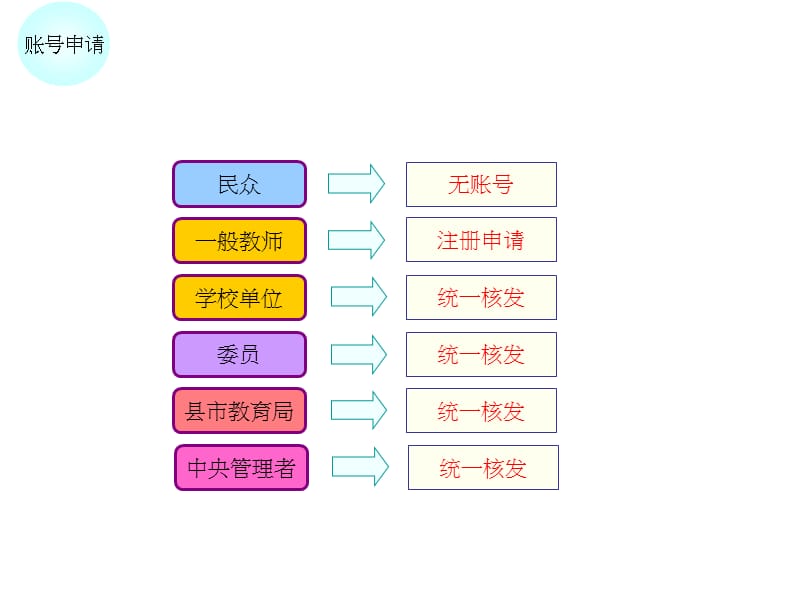 学校单位系统操作手册.ppt_第3页