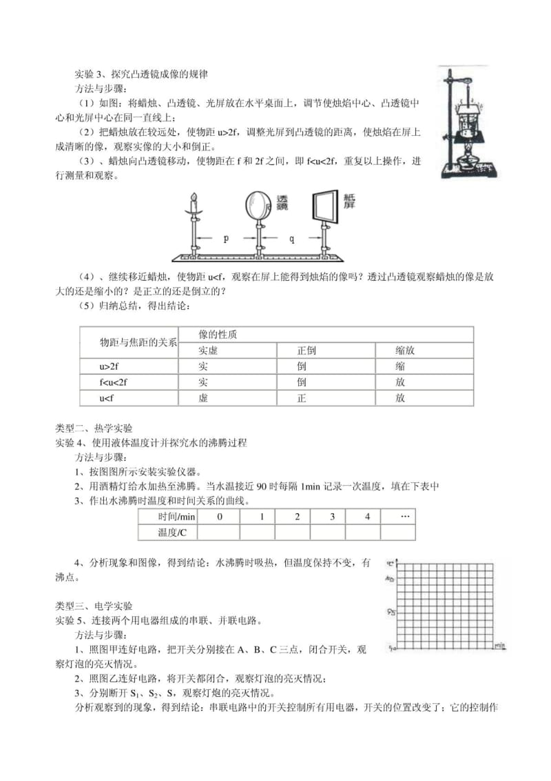 中考物理实验总结.doc_第2页