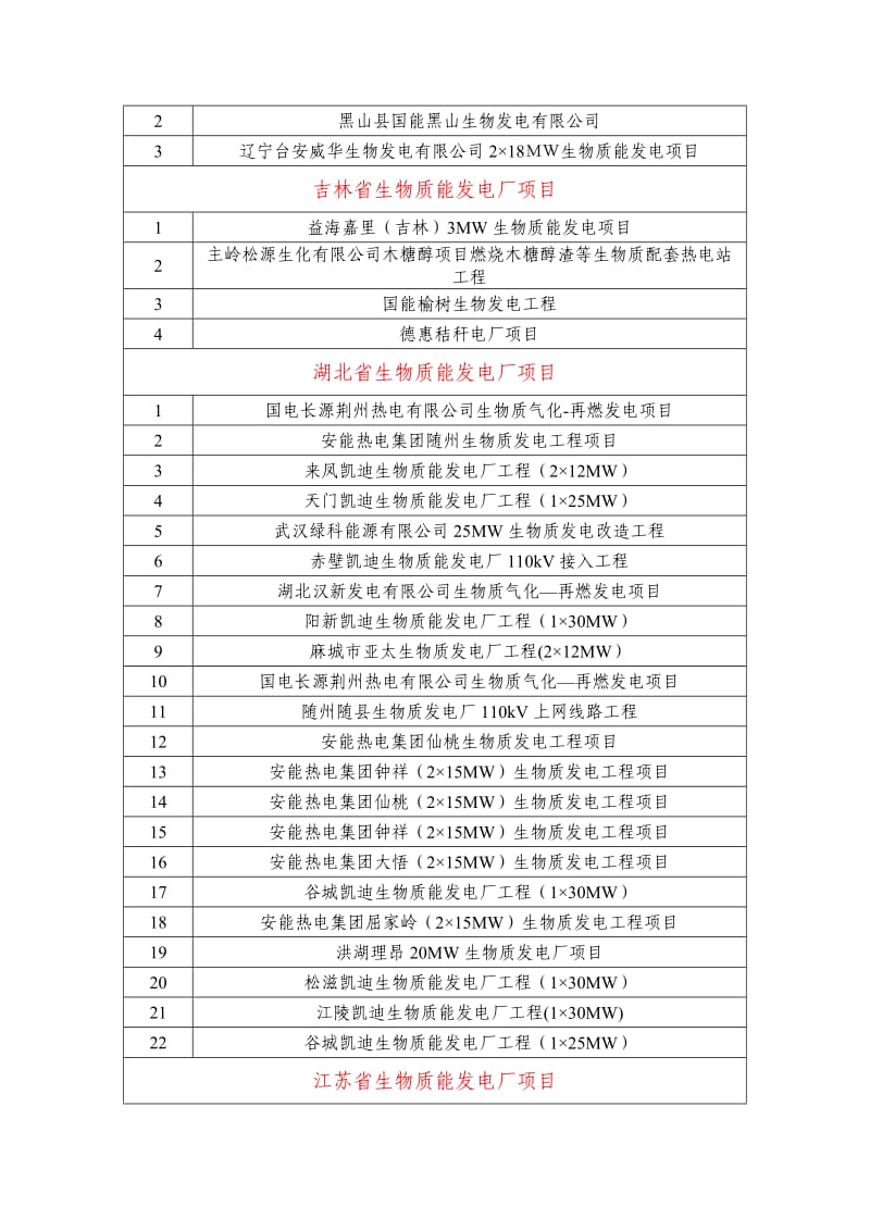 各省份 生物质能发电厂.doc_第2页