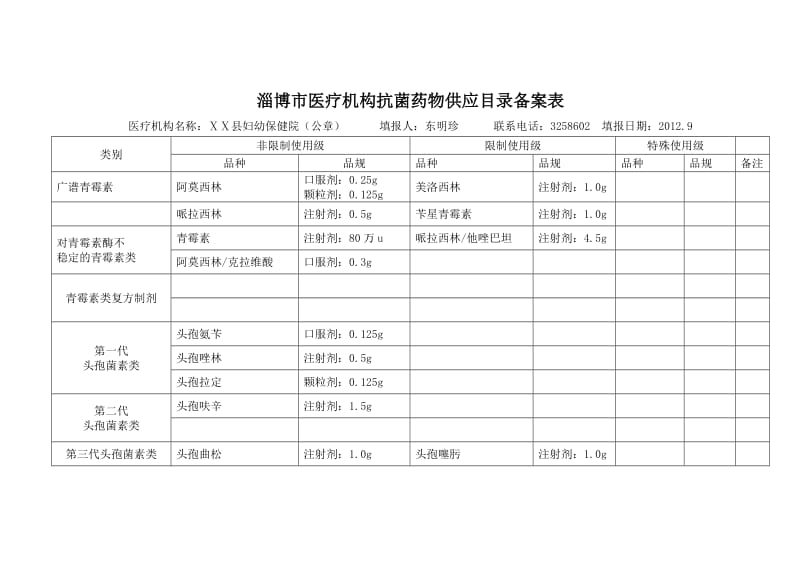 医院医疗机构抗菌药物供应目录备案表.doc_第1页