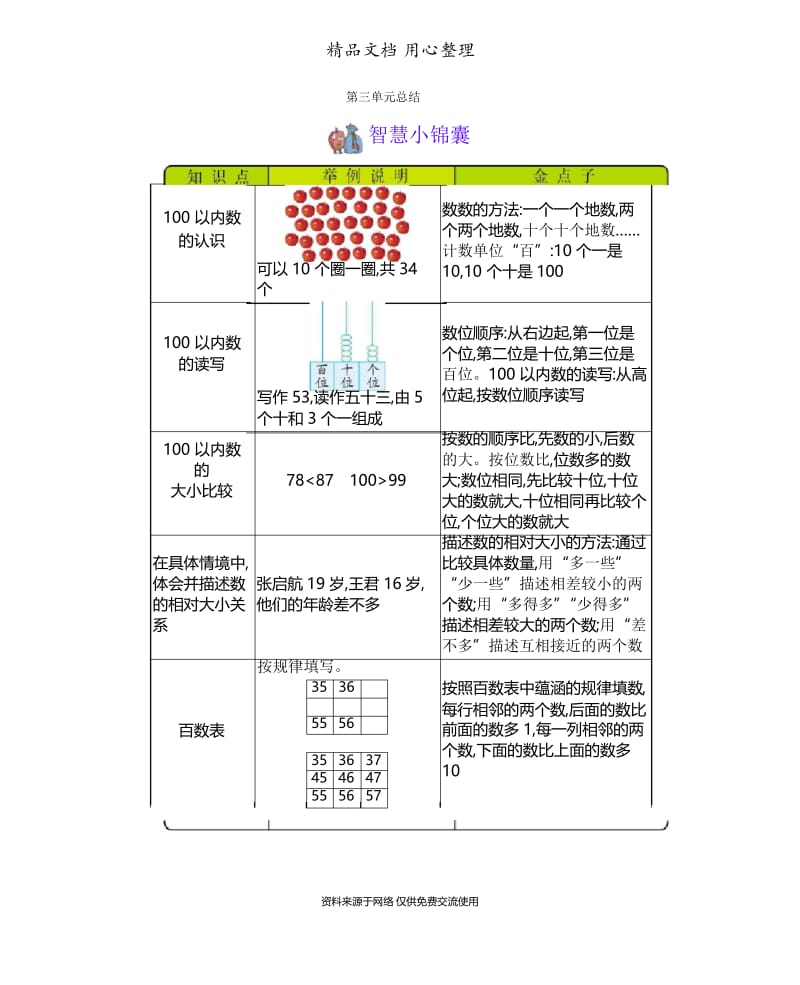 北师版小学数学一年级下册本册知识清单.docx_第3页