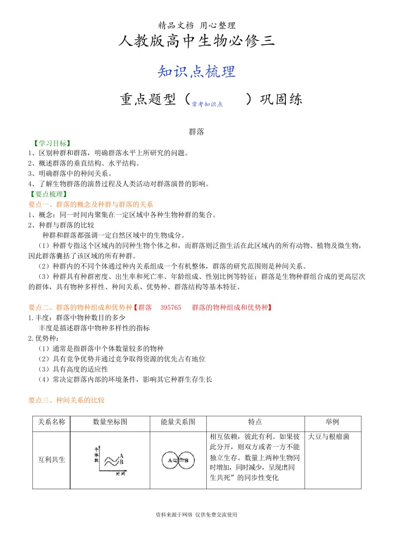 人教版高中生物必修三[知识点整理及重点题型梳理]群落.docx_第1页