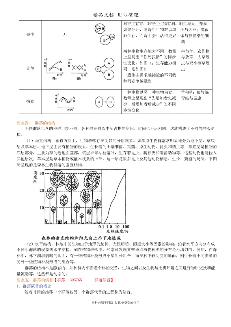 人教版高中生物必修三[知识点整理及重点题型梳理]群落.docx_第2页