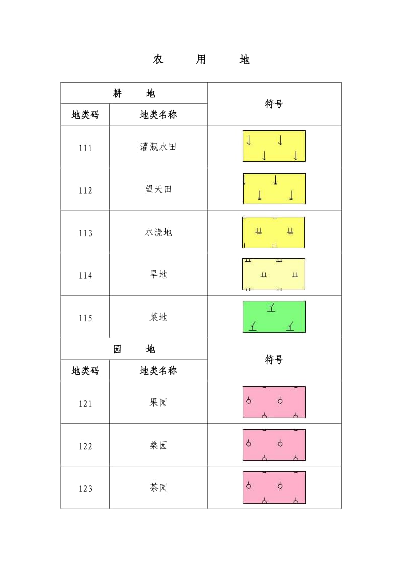 地类符号一览表.doc_第1页