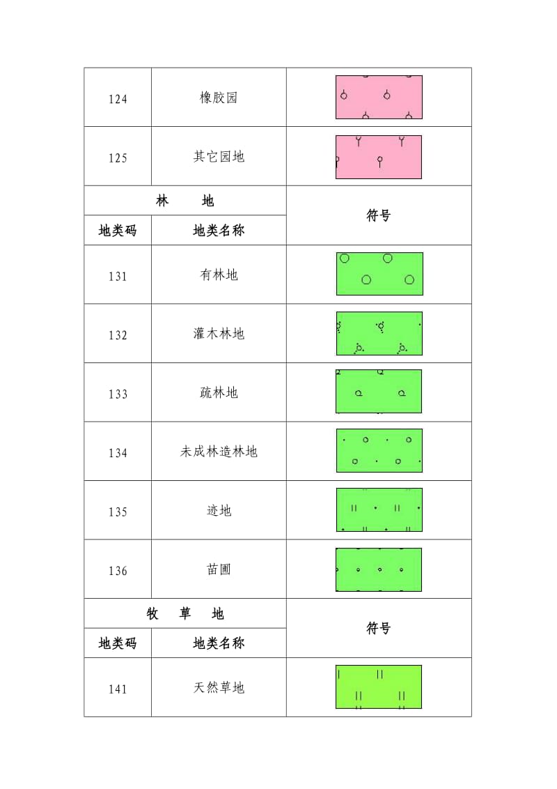 地类符号一览表.doc_第2页