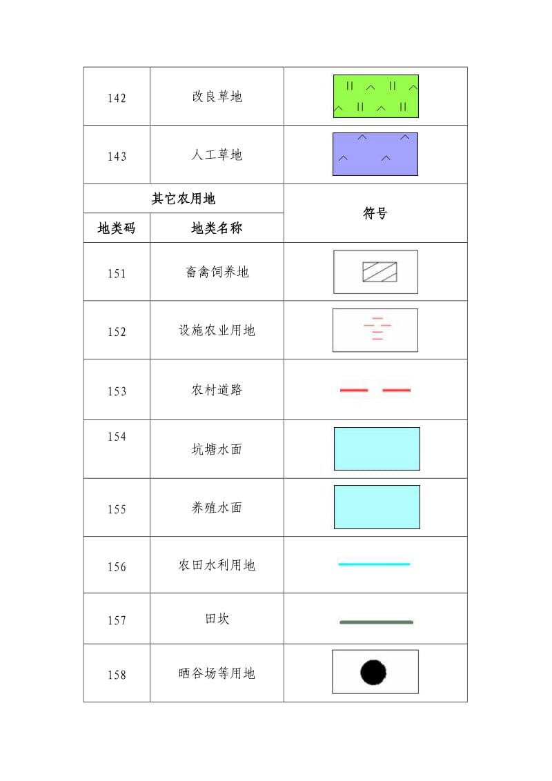 地类符号一览表.doc_第3页