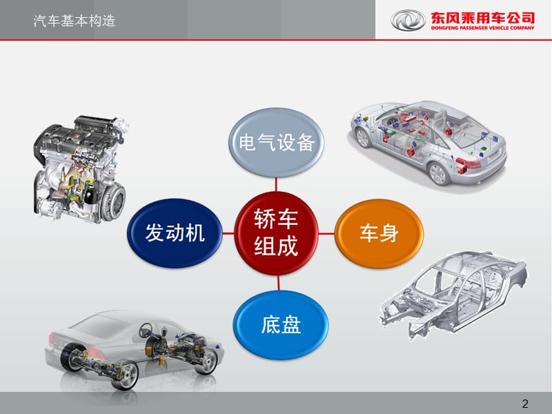 东风风神S30车型介绍课件.ppt_第2页