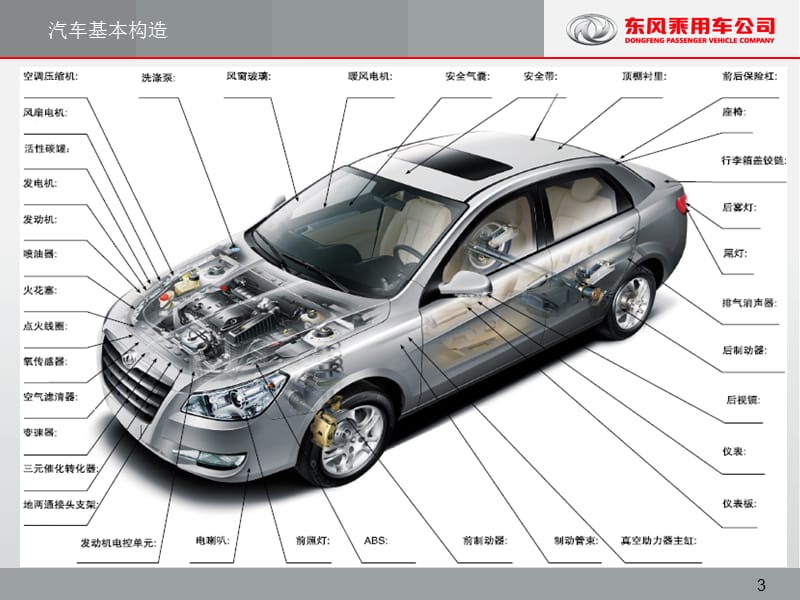 东风风神S30车型介绍课件.ppt_第3页