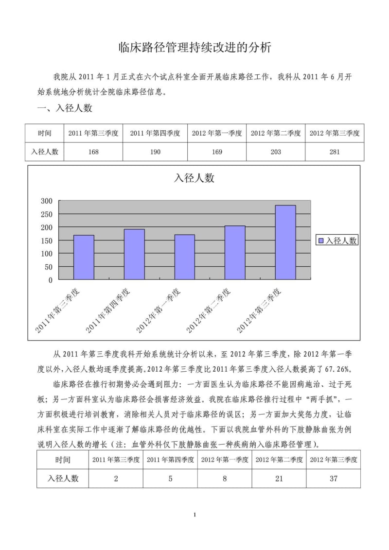 临床路径持续改进分析材料.doc_第1页