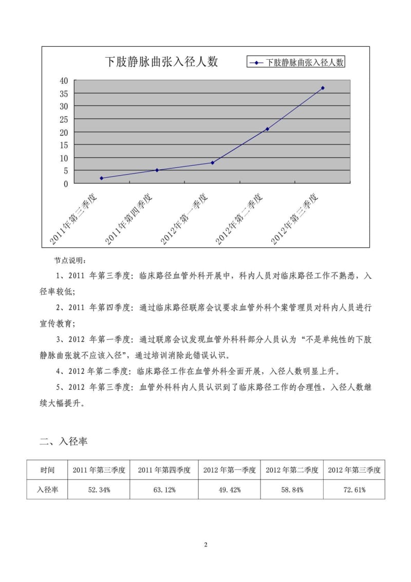 临床路径持续改进分析材料.doc_第2页